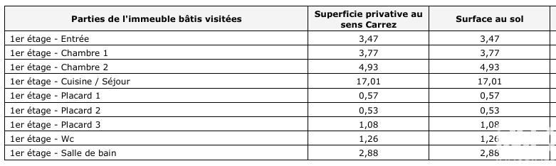 Appartement - 35 m² - 3 pièces
