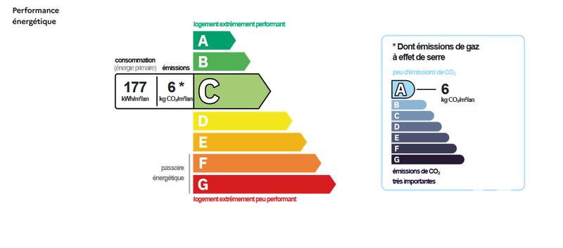 Appartement - 25 m² - 1 pièce