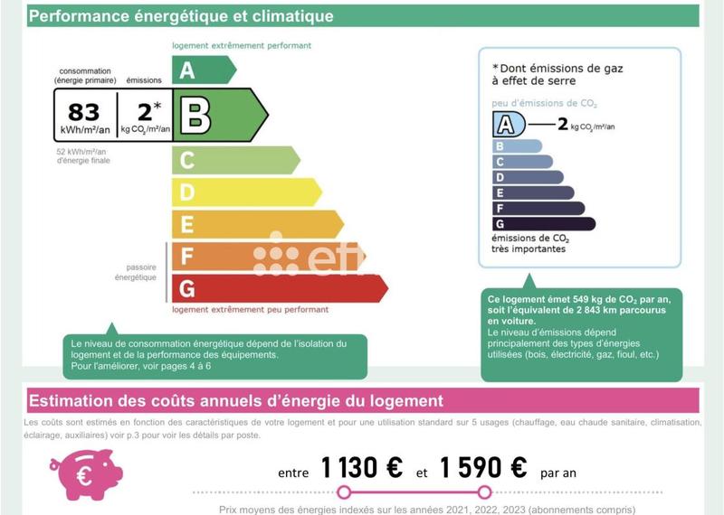 Villa - 159 m² - 6 pièces