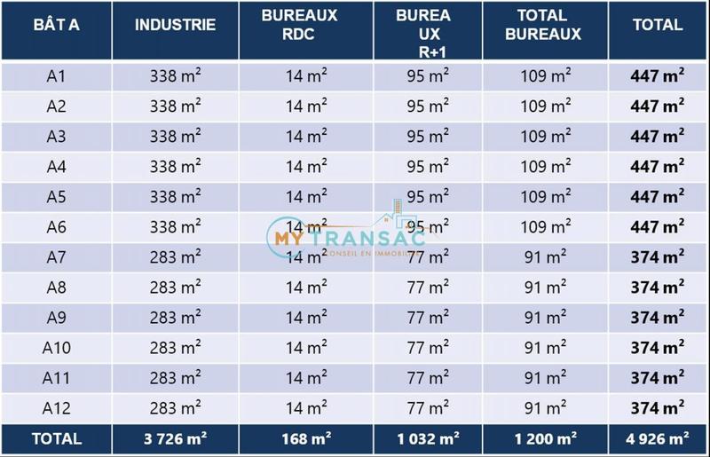 Local d'activités - 374 m²