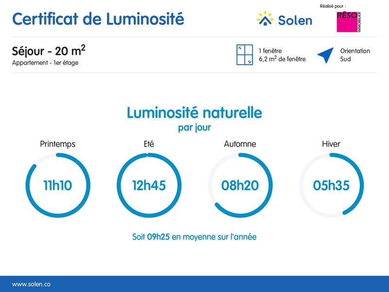 Appartement - 41 m² - 2 pièces