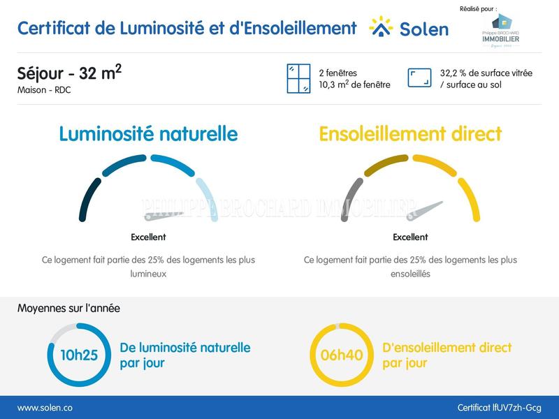 Maison - 145 m² - 5 pièces