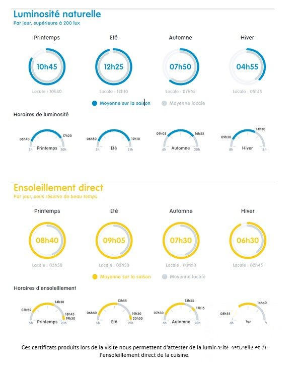 Appartement - 102 m² - 4 pièces