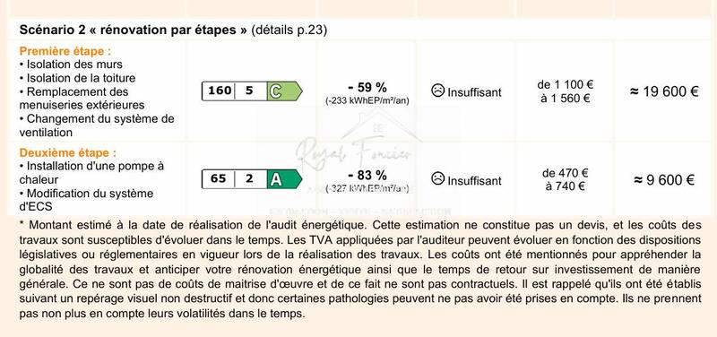 Maison ancienne - 91 m² - 5 pièces