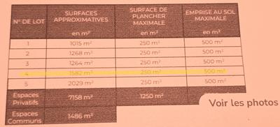 Terrain constructible - 1 582 m²
