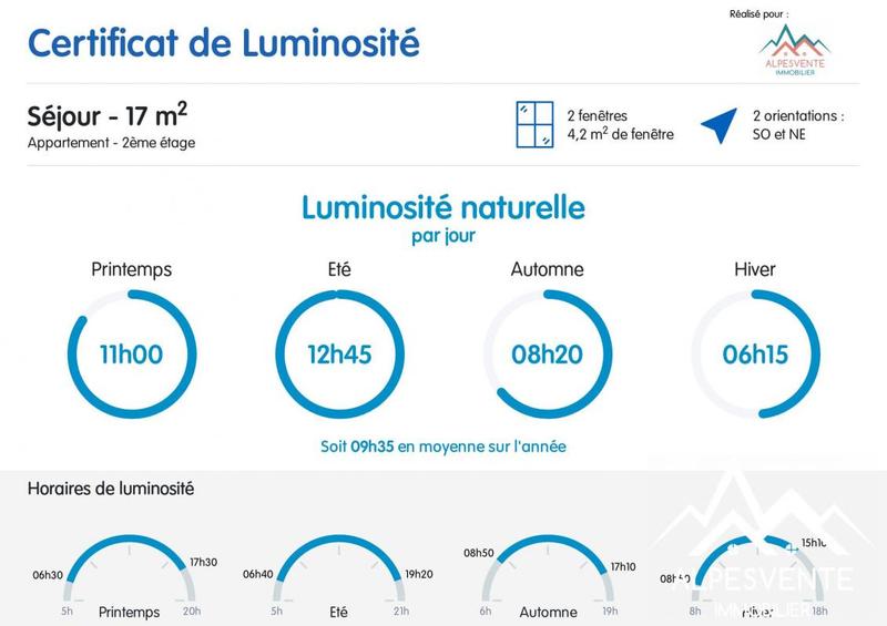 Duplex - 83 m² - 4 pièces