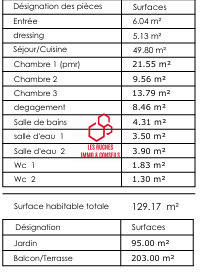 Appartement - 130 m² - 4 pièces
