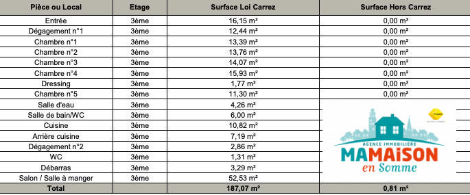 Appartement - 187 m² - 8 pièces