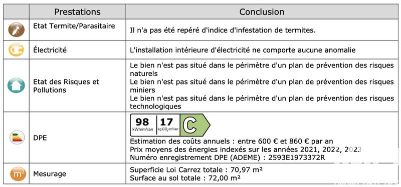Appartement - 71 m² - 4 pièces