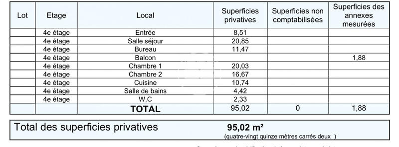 Appartement - 95 m² - 4 pièces