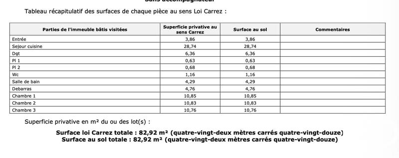 Appartement - 83 m² - 4 pièces