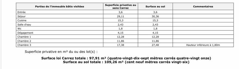 Maison - 109 m² - 4 pièces