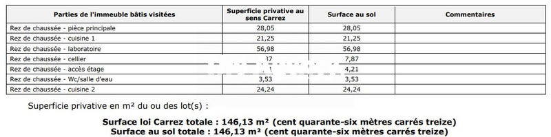 Fonds de commerce - 146 m²