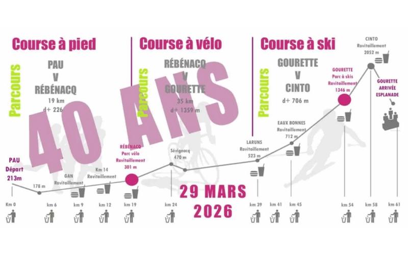 La Pyrenea Triathlon