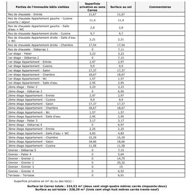 Immeuble - 225 m² - 18 pièces