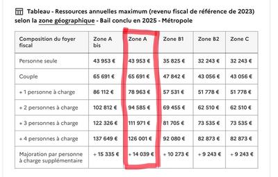 Appartement - 58 m² - 3 pièces