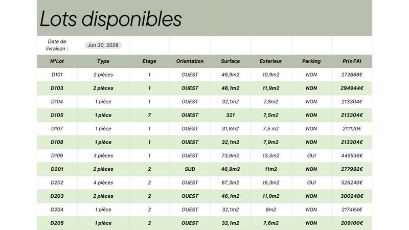 Appartement - 87 m² - 4 pièces