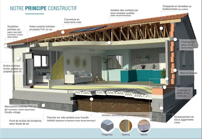Terrain constructible - 310 m²