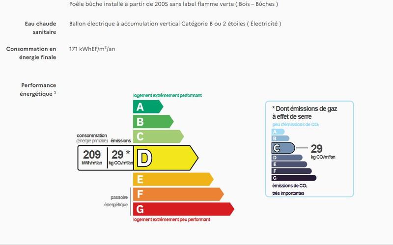 Demeure - 310 m² - 8 pièces
