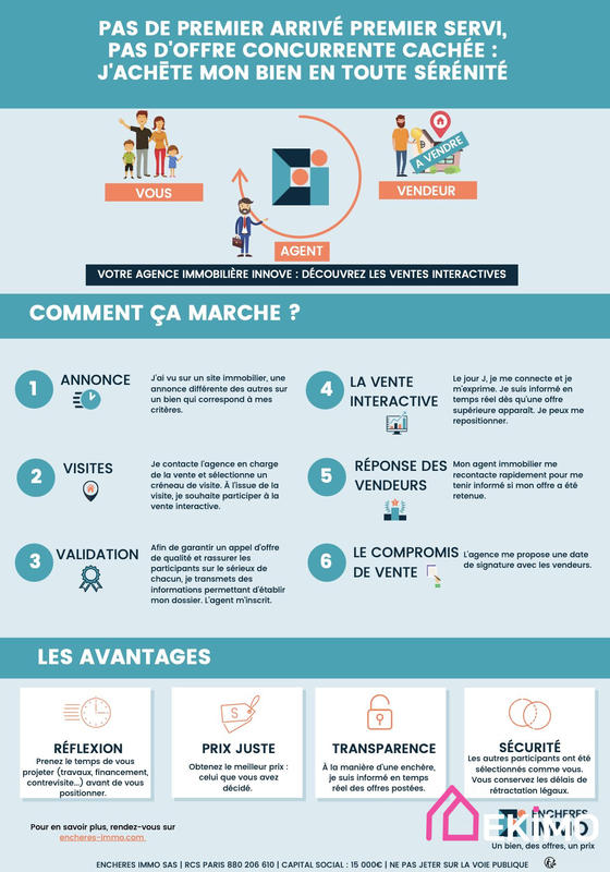 Local commercial - 58 m² - 3 pièces