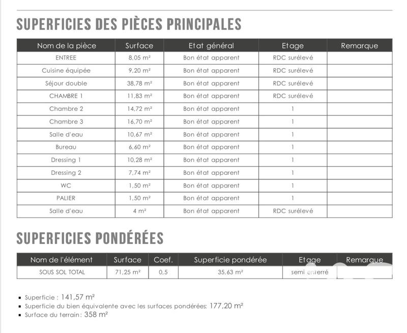 Maison - 141 m² - 6 pièces