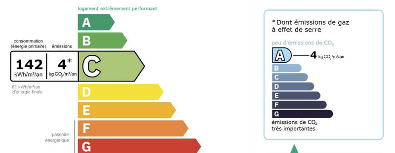 Appartement - 72 m² - 3 pièces