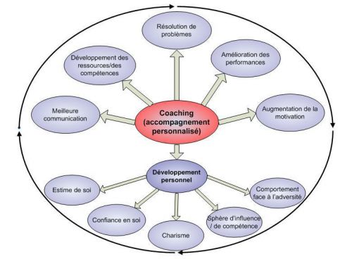 Centre Interculturel du Couple de la Famille et  l'Education