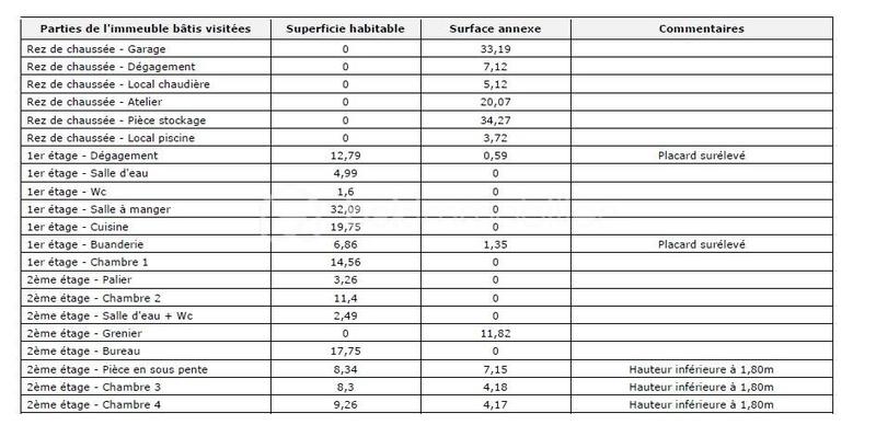 Maison traditionnelle - 154 m² - 6 pièces
