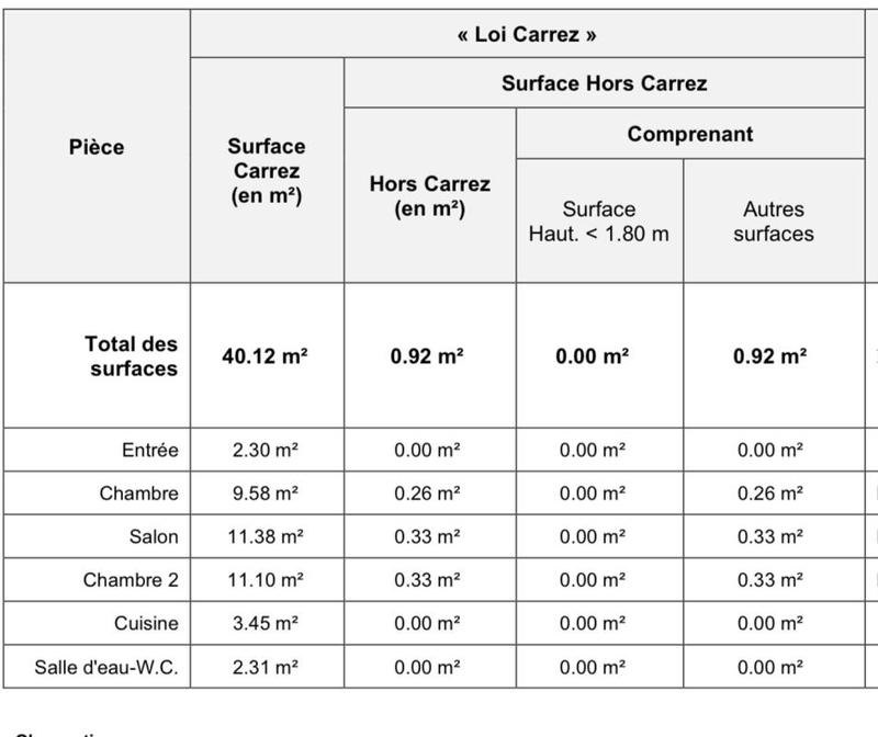 Appartement - 41 m² - 3 pièces
