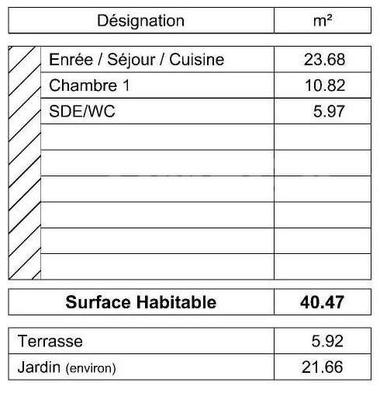 Appartement - 40 m² - 2 pièces