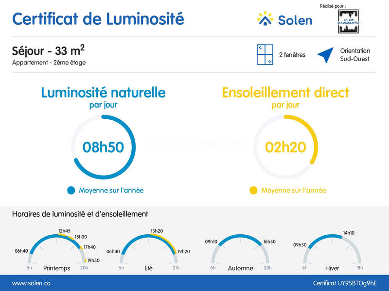 Appartement - 92 m² - 3 pièces