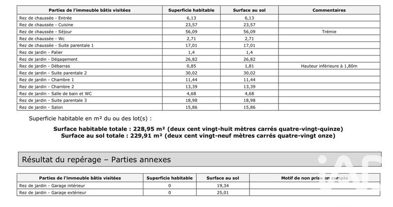 Maison de maîtres - 229 m² - 7 pièces