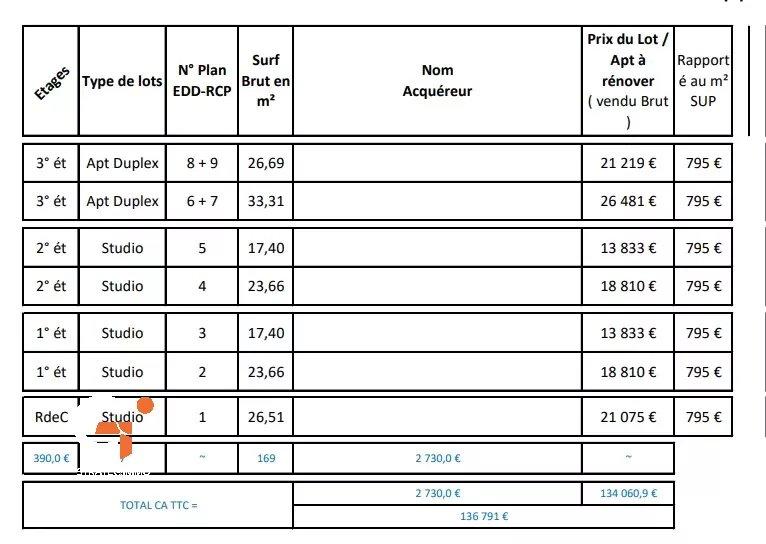 Appartement - 22 m² - 1 pièce