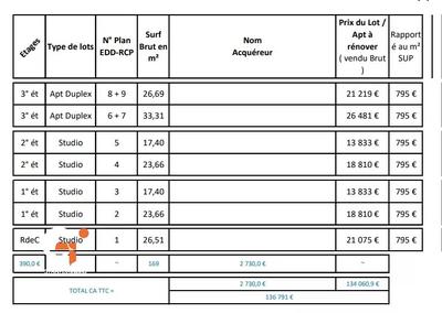 Appartement - 22 m² - 1 pièce