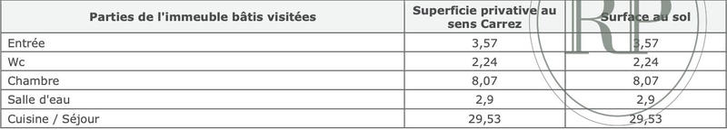 Appartement - 46 m² - 2 pièces