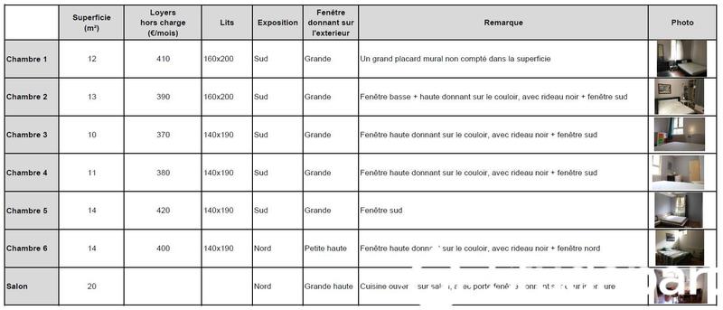 Chambre - 10 m² - 1 pièce