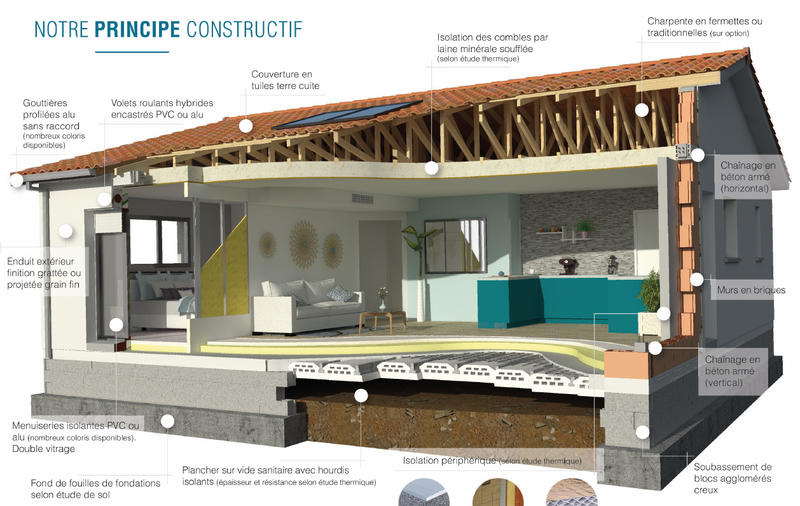 Maison - 90 m² - 5 pièces