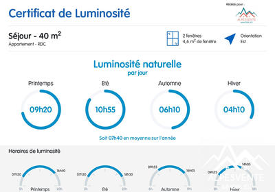 Appartement - 110 m² - 5 pièces
