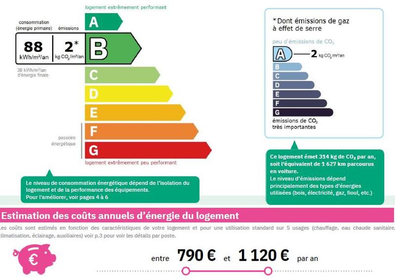 Maison - 117 m² - 7 pièces