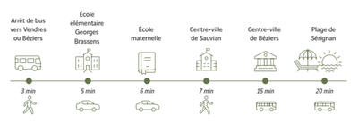 Appartement - 38 m² - 2 pièces