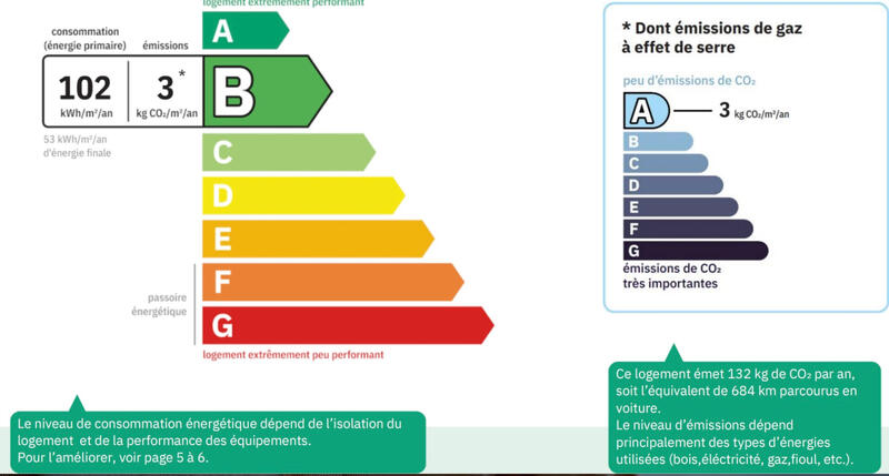 Appartement - 44 m² - 2 pièces