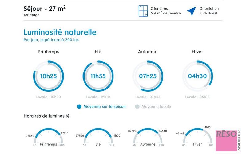 Appartement - 79 m² - 4 pièces