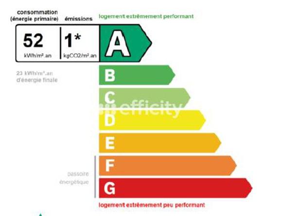 Appartement - 43 m² - 2 pièces