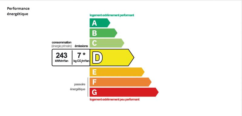 Appartement - 90 m² - 4 pièces