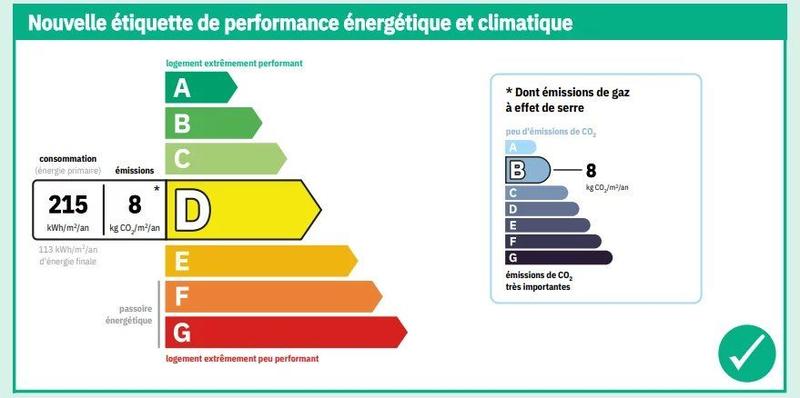 Appartement - 37 m² - 2 pièces