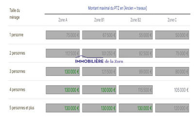Maison - 97 m² - 5 pièces