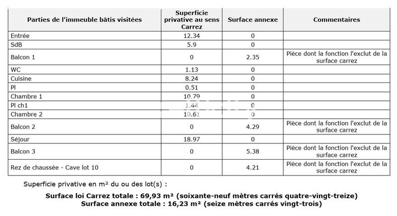 Appartement - 70 m² - 3 pièces
