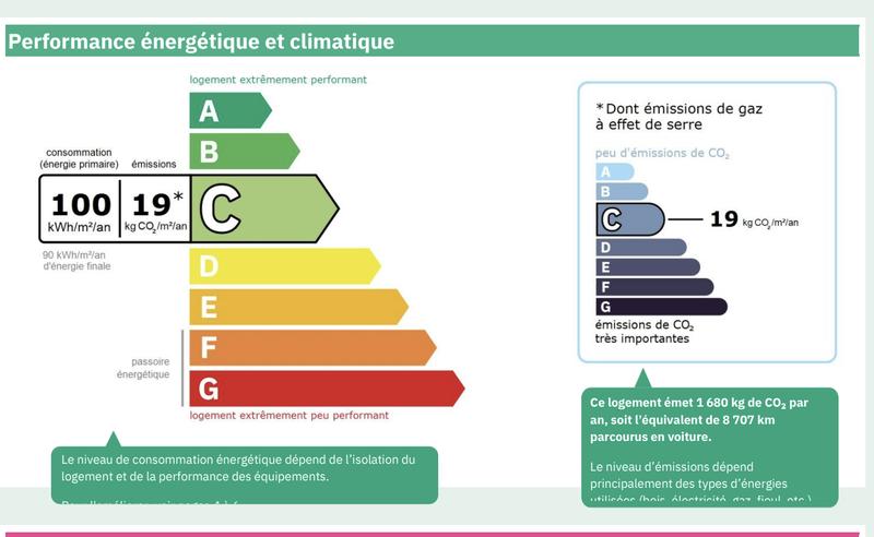 Appartement - 86 m² - 4 pièces