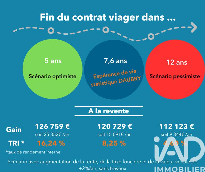 Maison - 97 m² - 4 pièces