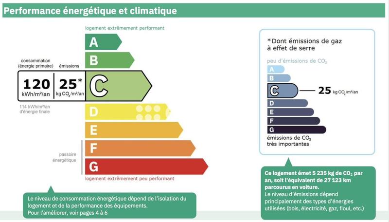 Villa - 260 m² - 10 pièces
